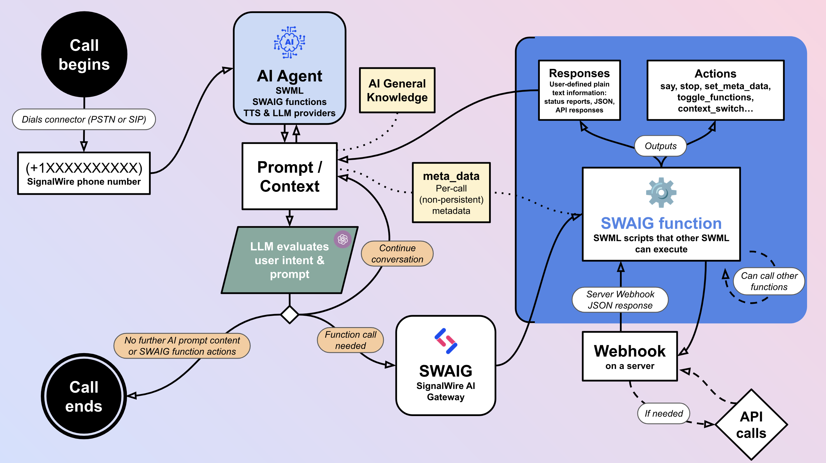 A complicated diagram I made in Google Slides.